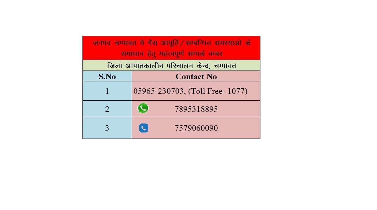 *जनपद में गैस आपूर्ति से संबंधित समस्या के समाधान हेतु जारी किए गए हेल्पलाइन नंबर*।